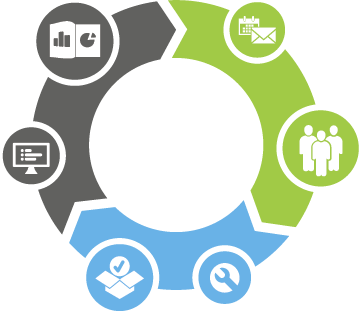 Reporting Solutions
