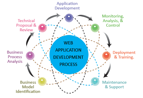 Web Application