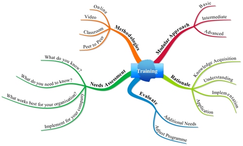 Training Services
